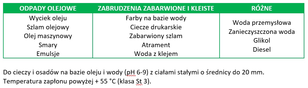 Aplikacje SPILLVAC