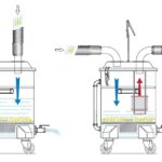 Separator do cieczy, schemat